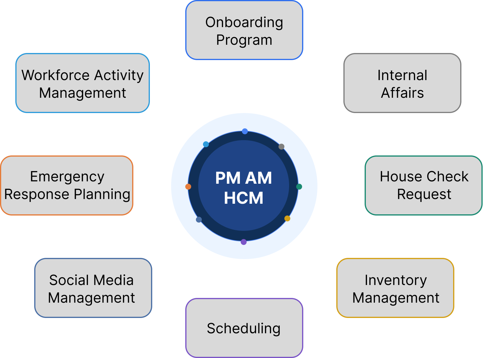 Design Enterprise Application Homepage