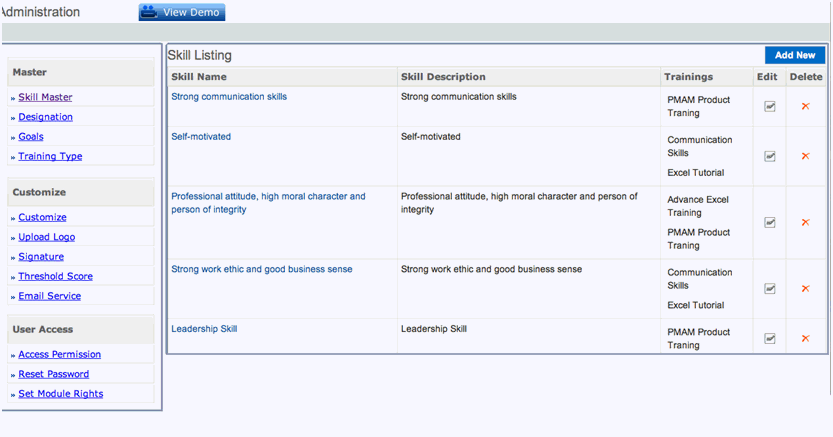 communication skill types major magdalene project org type of communication skills